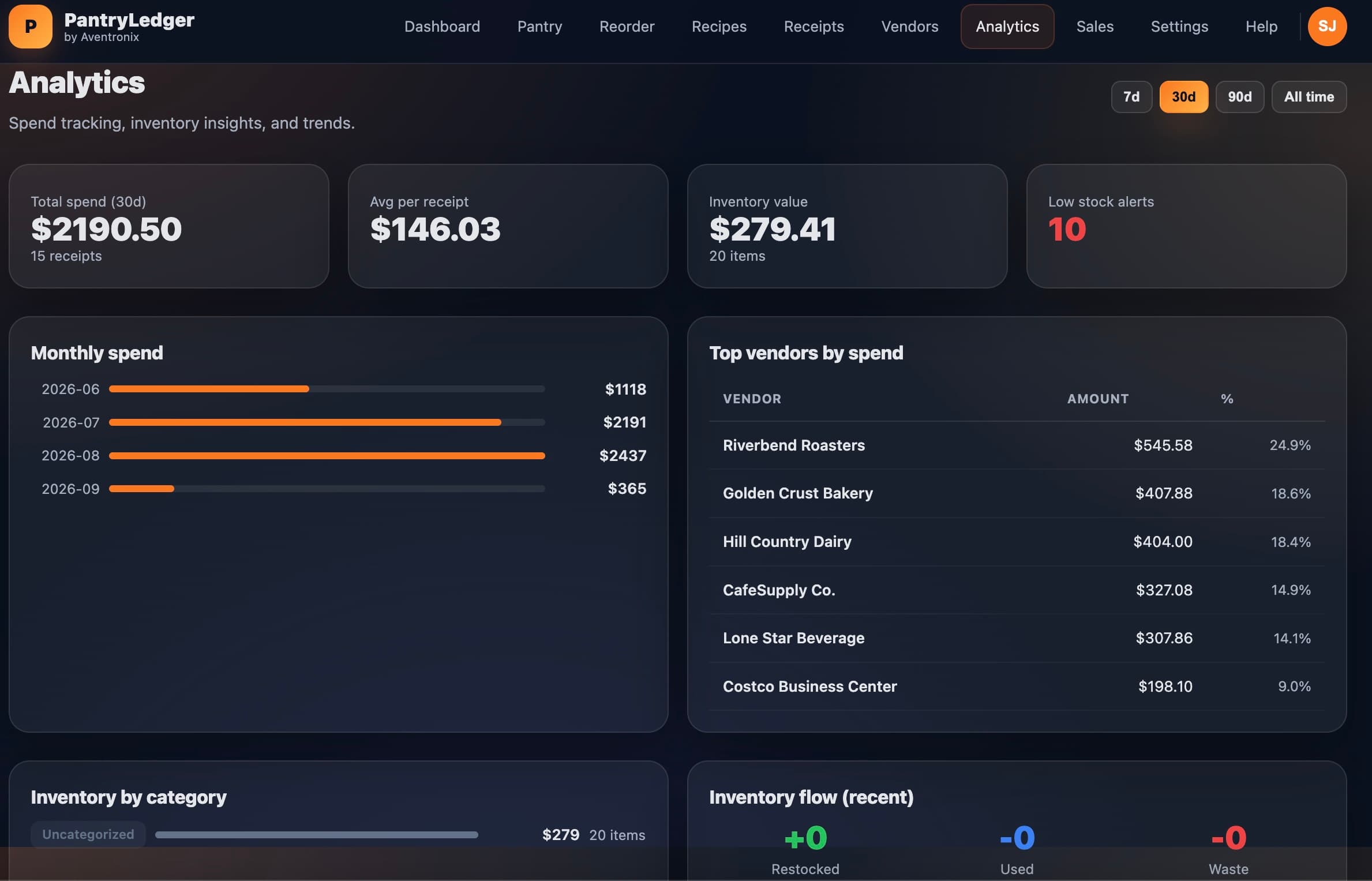 PantryLedger spend analytics screen