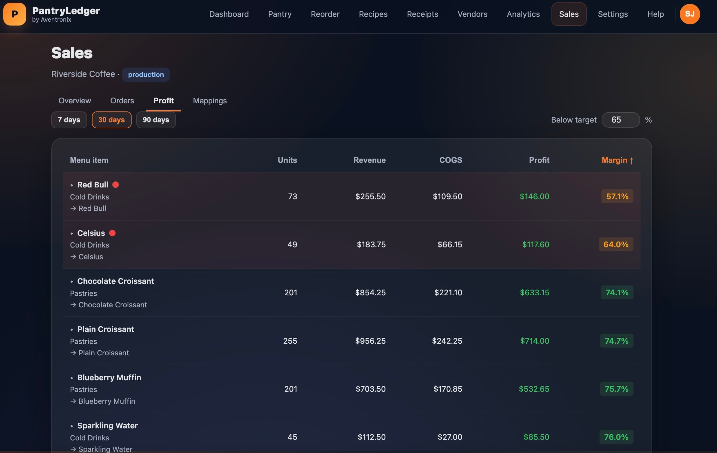 PantryLedger profit screen showing margin per menu item
